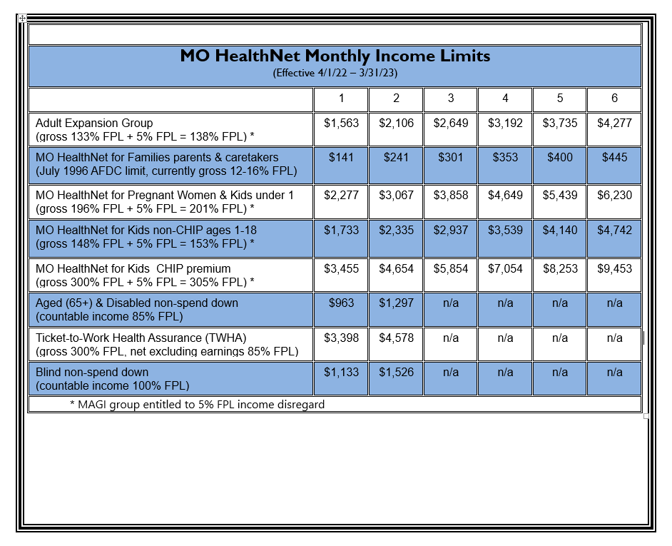 Missouri Medicaid Limits 2024 Aggy Micheline