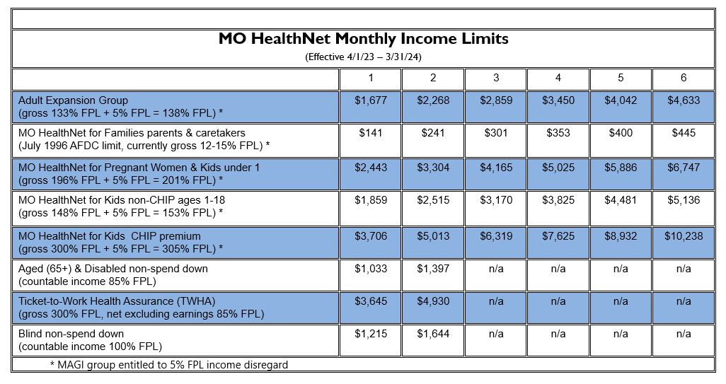 Applying for MO (Medicaid) dmh.mo.gov