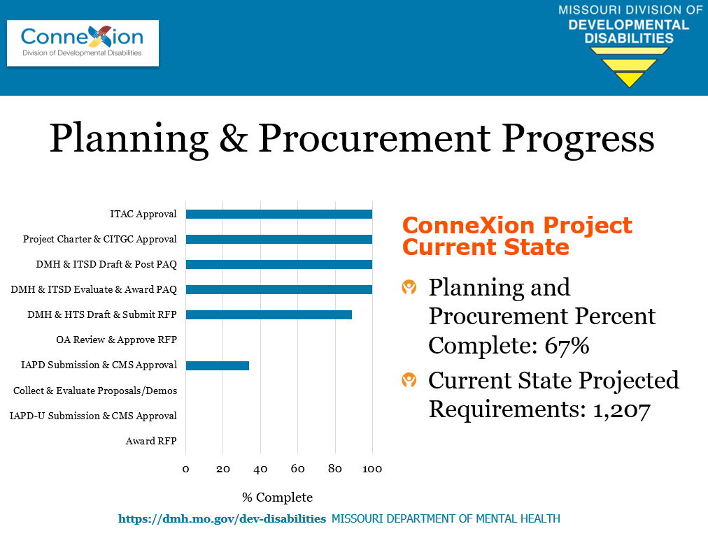 ConneXion Planning Procurement Progress