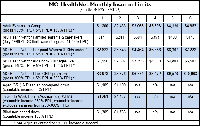 image of an income limit chart
