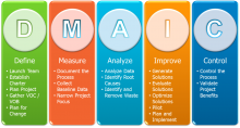 DMAIC icon