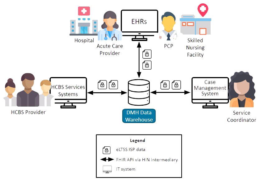 EHR